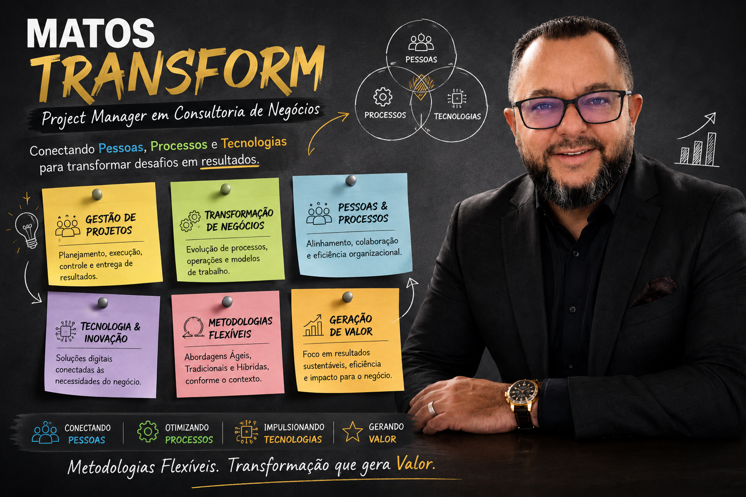 Pessoas | Processos | Tecnologias